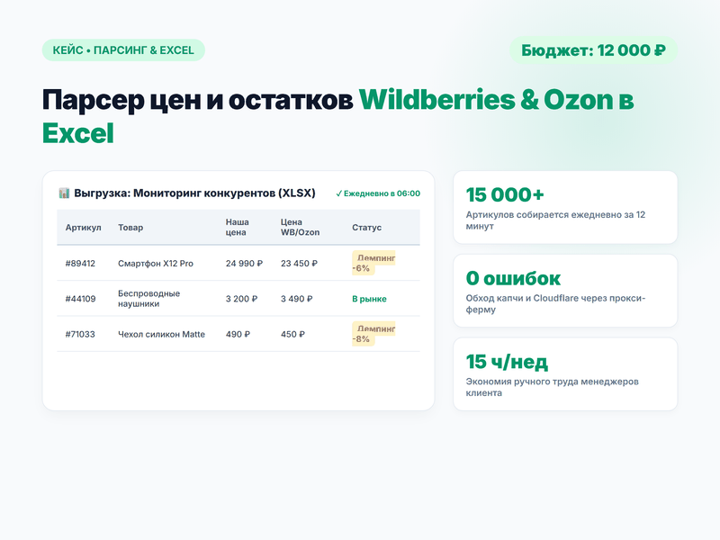Система парсинга, мониторинга упоминаний брендов и ИИ-анализа тональности (SocMonitor)