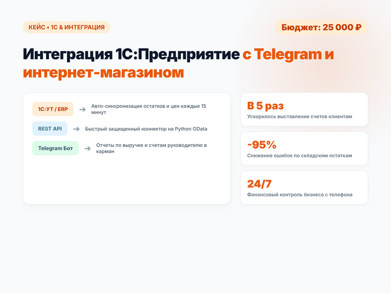 Двусторонний шлюз синхронизации 1С:УТ 11 ↔ Wildberries, Ozon и Telegram для оптового селлера